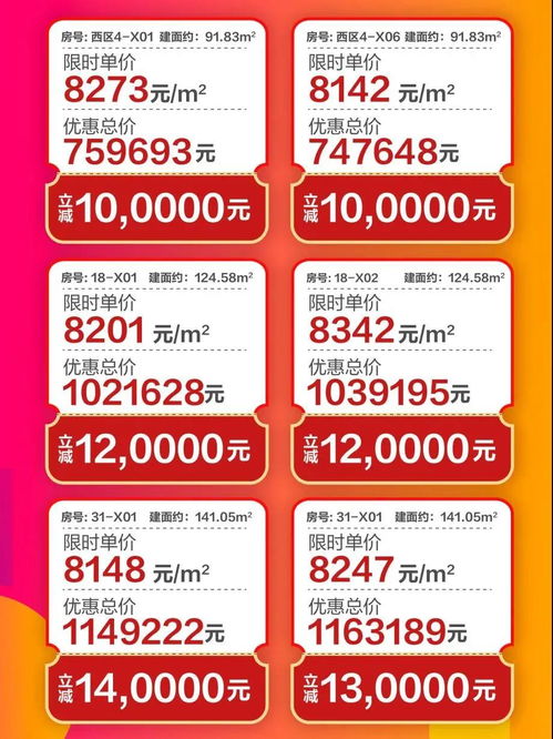 拼了 汕头超40盘打折轰炸 五一黄金周,抄底机会