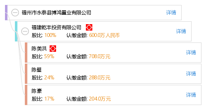 福州市永泰县博鸿置业