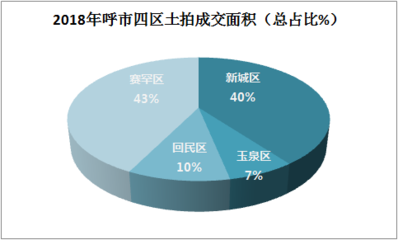 休眠一年后大爆发!2019年呼和浩特市城南楼市万套房源井喷